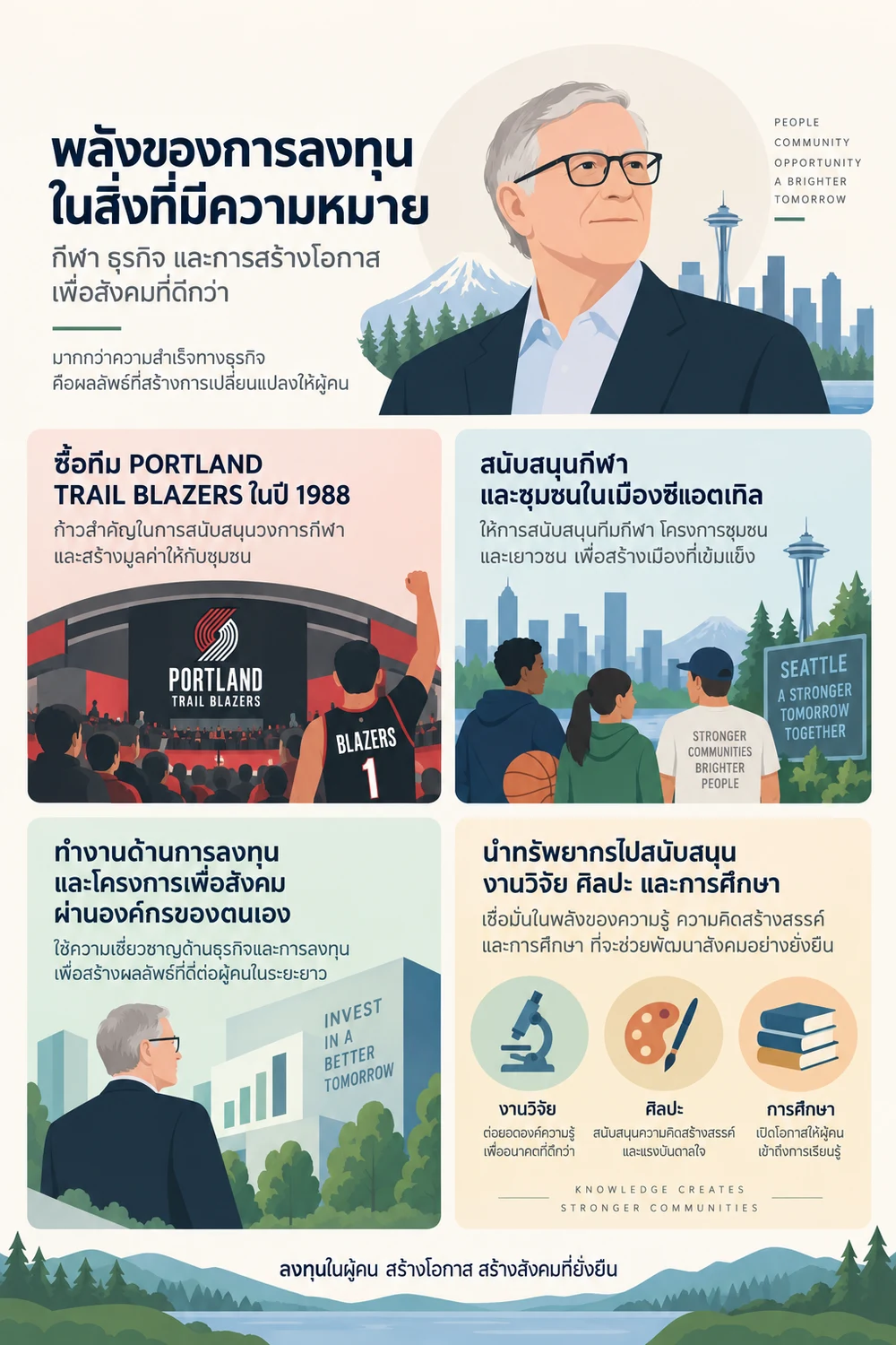 งานลงทุน กีฬา และการสร้างสถาบันเพื่อสังคม