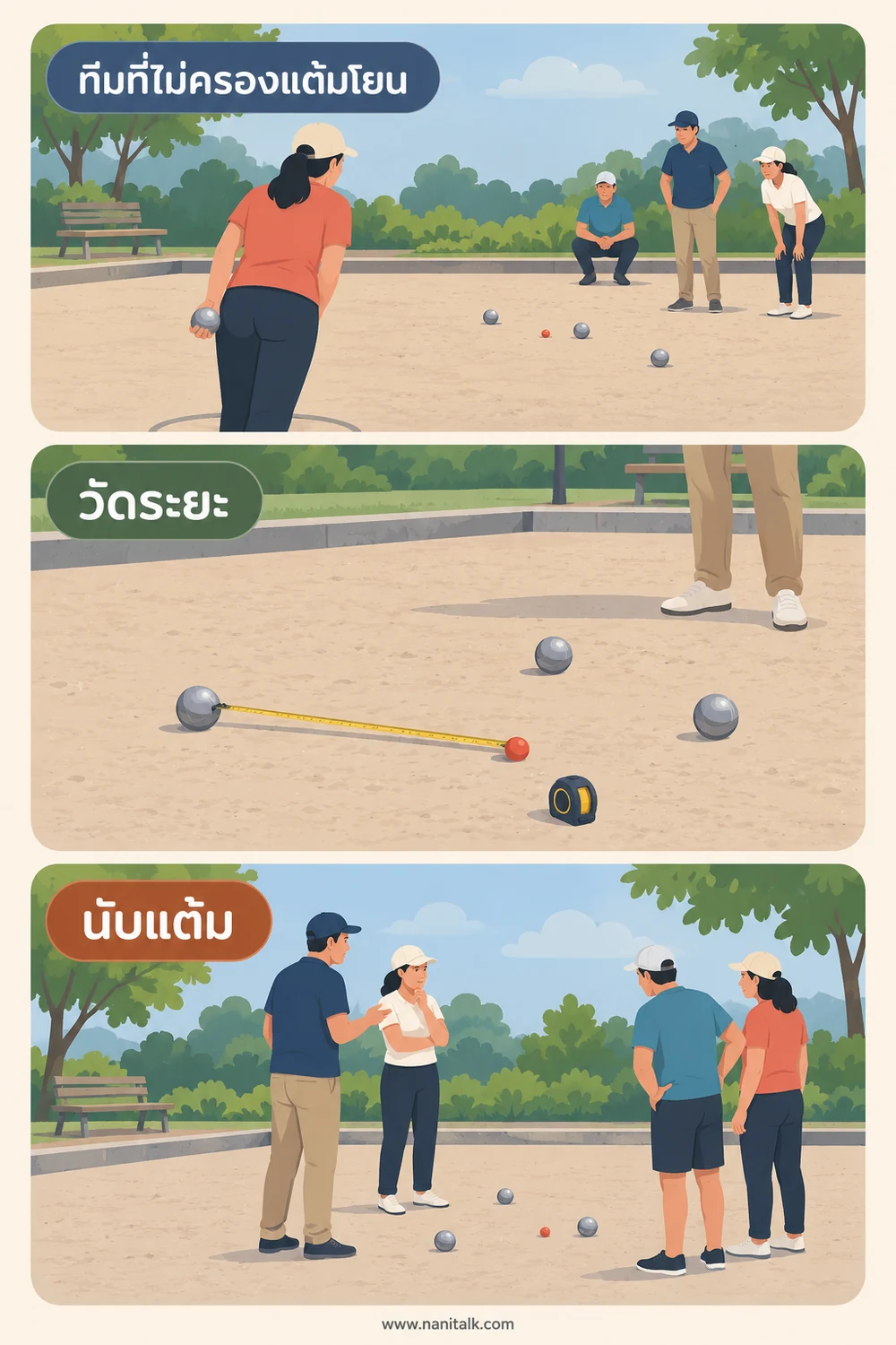 ลำดับการโยนและการนับคะแนนเป็นอย่างไร