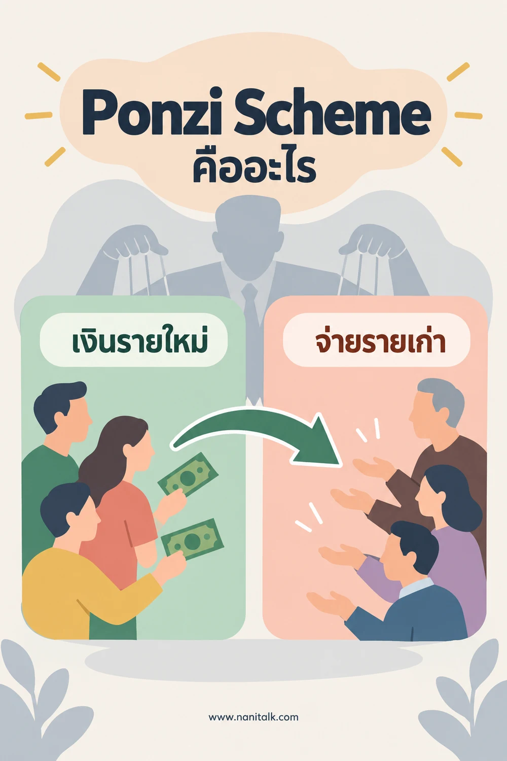 Ponzi Scheme คืออะไร