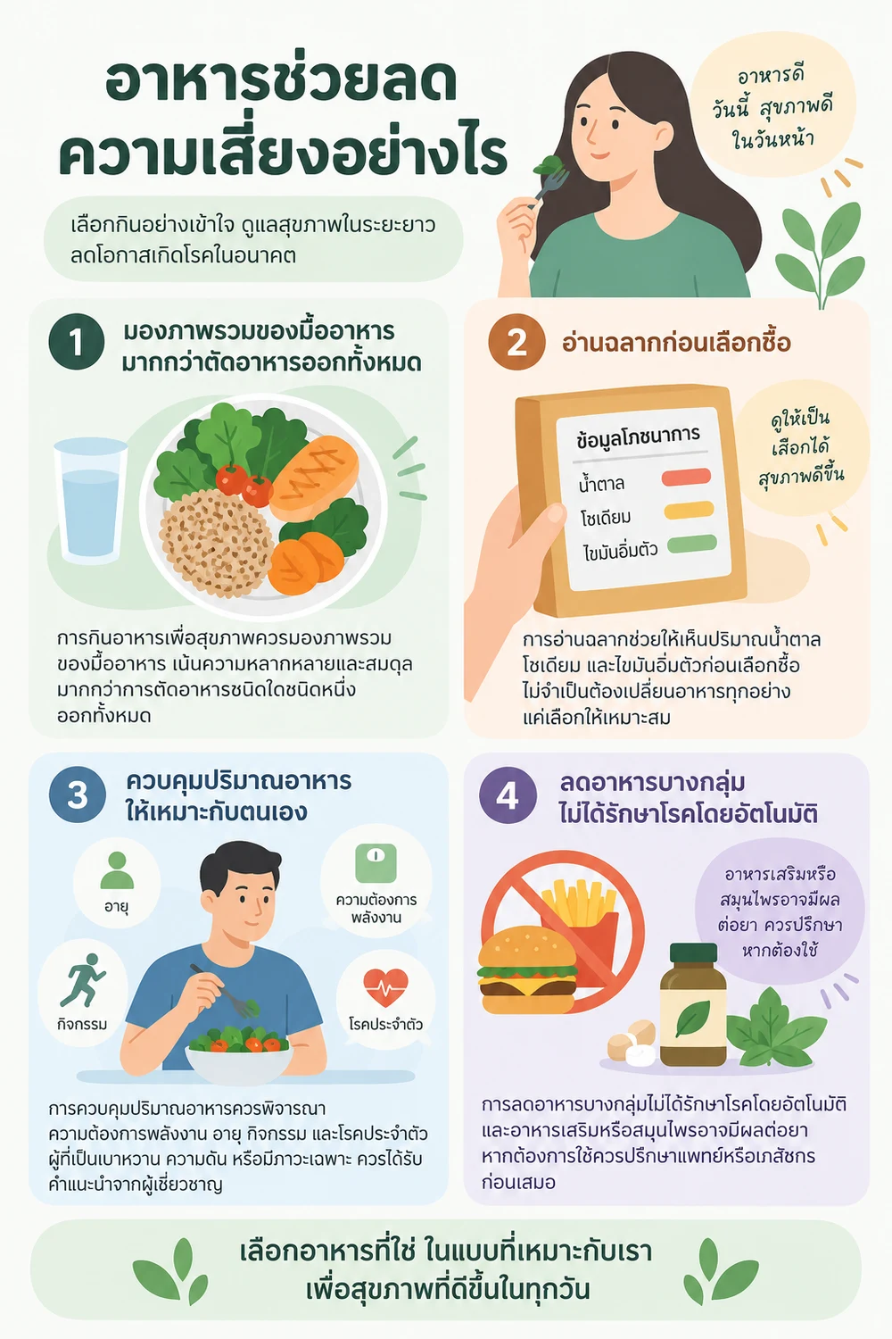 อาหารช่วยลดความเสี่ยงอย่างไร