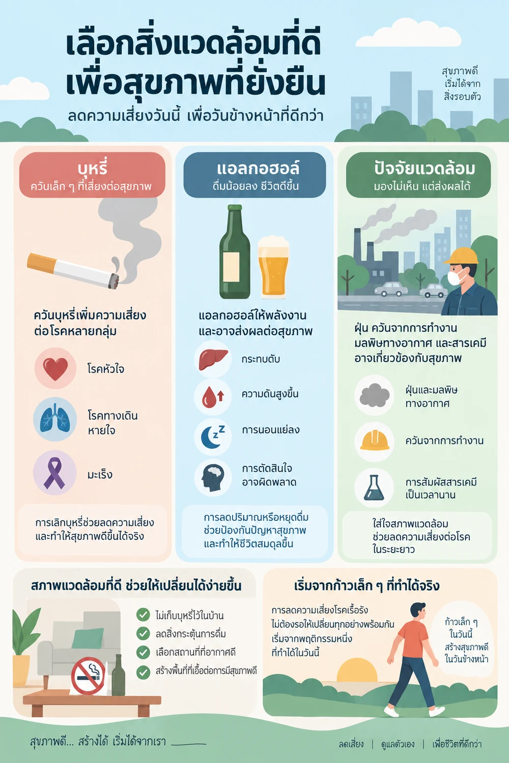 บุหรี่ แอลกอฮอล์ และปัจจัยแวดล้อม