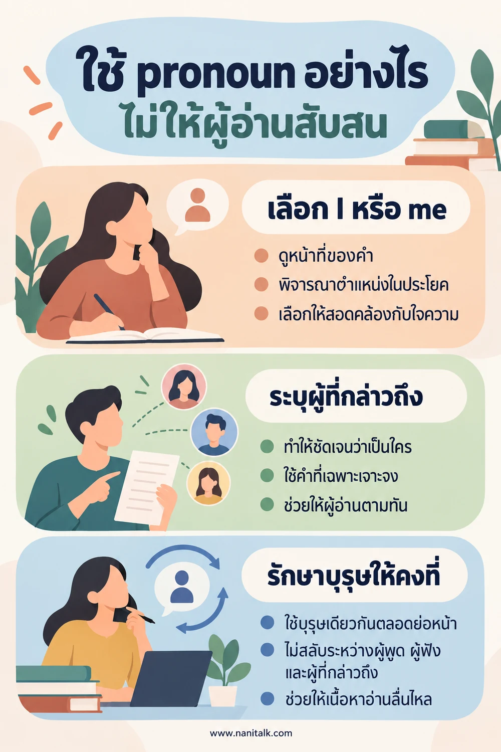 ใช้ pronoun อย่างไรไม่ให้ผู้อ่านสับสน