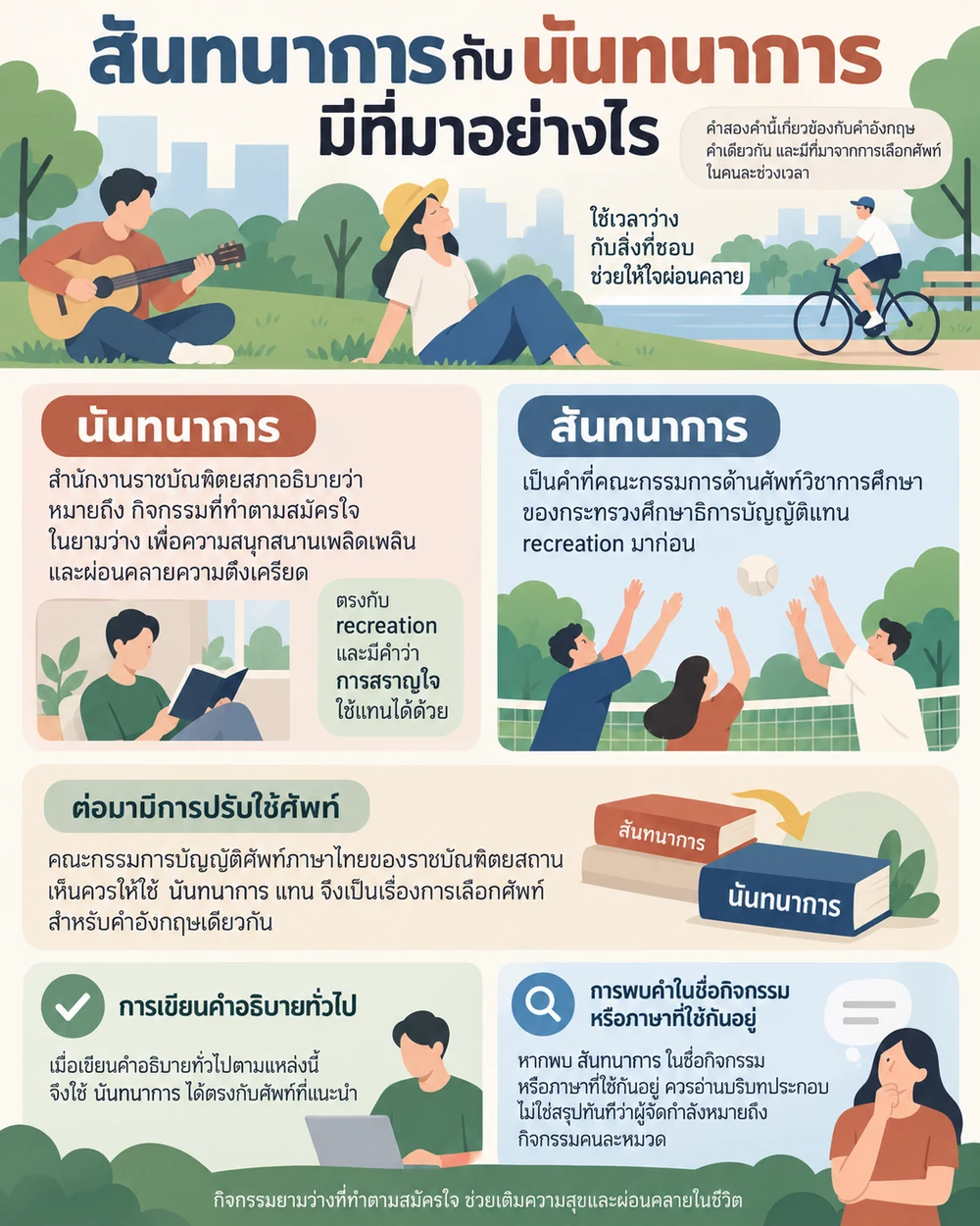 สันทนาการกับนันทนาการมีที่มาอย่างไร