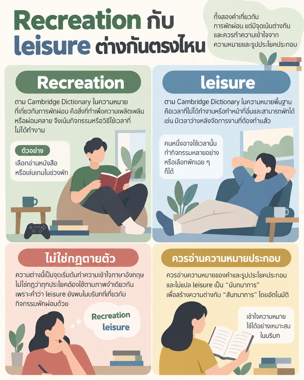 Recreation กับ leisure ต่างกันตรงไหน