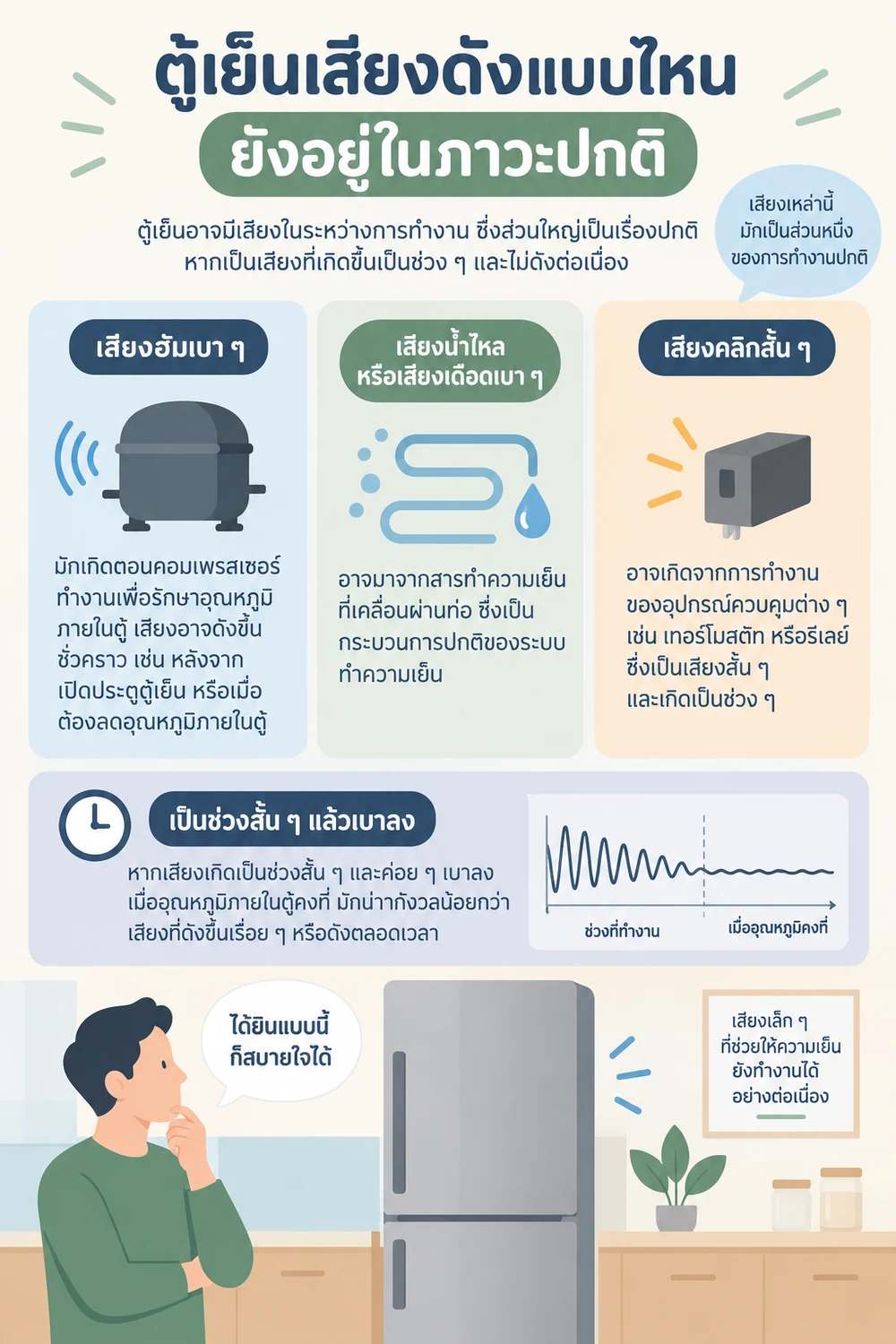 ตู้เย็นเสียงดังแบบไหนยังอยู่ในภาวะปกติ