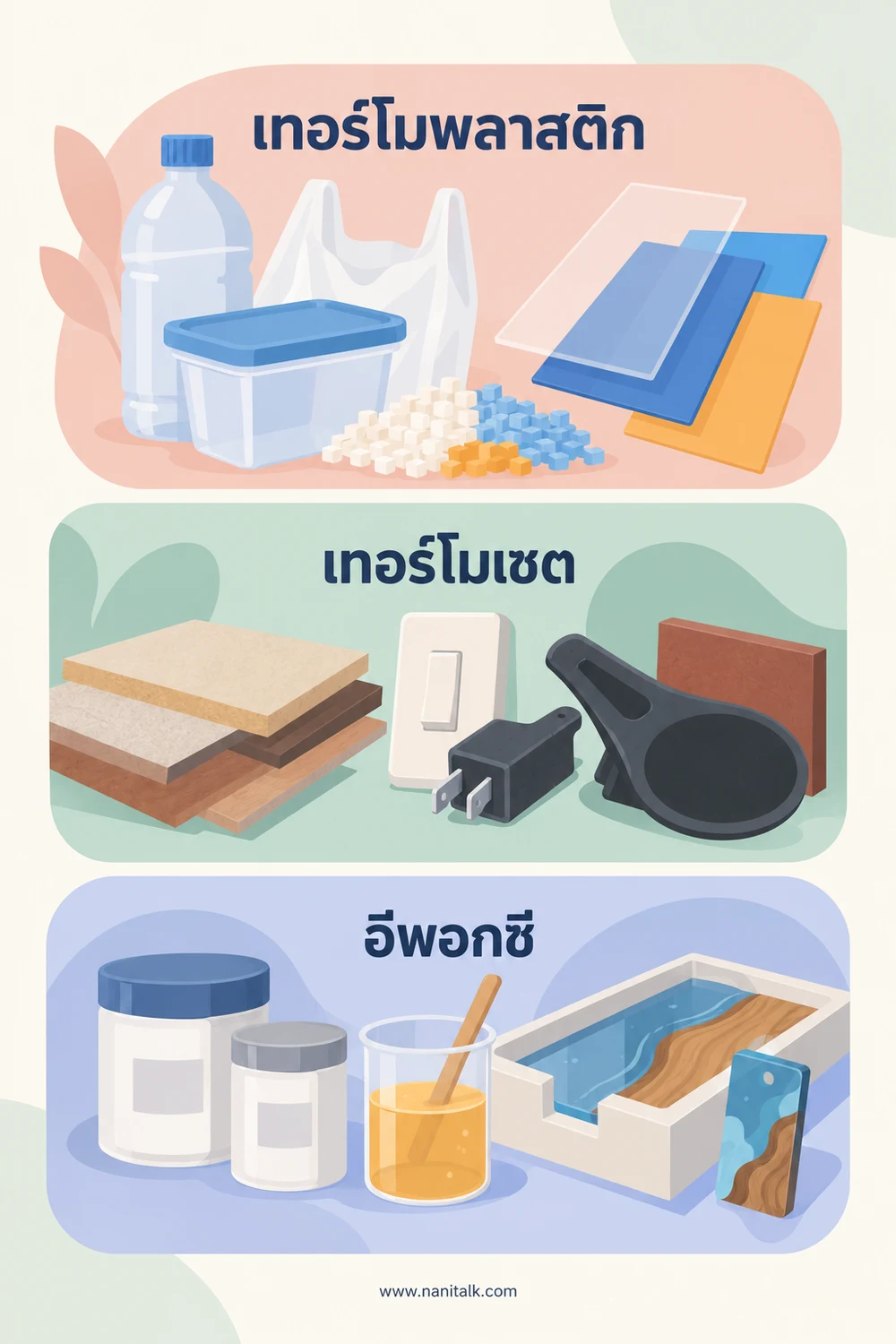 เรซินสังเคราะห์มีชนิดใดที่พบบ่อย