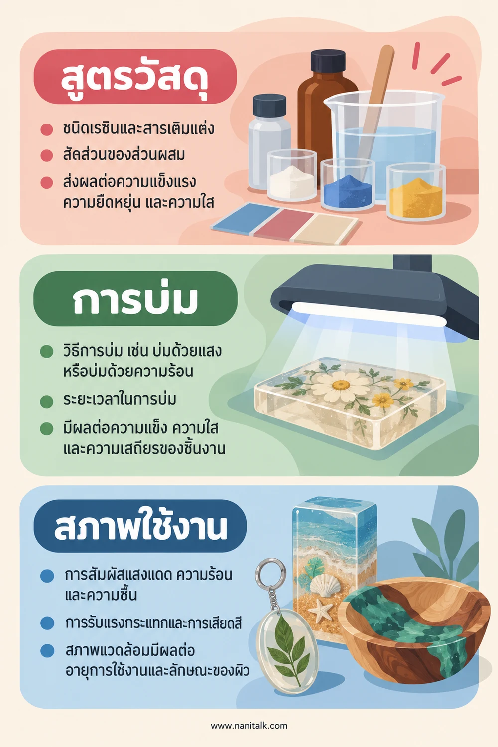 คุณสมบัติของเรซินขึ้นกับอะไร