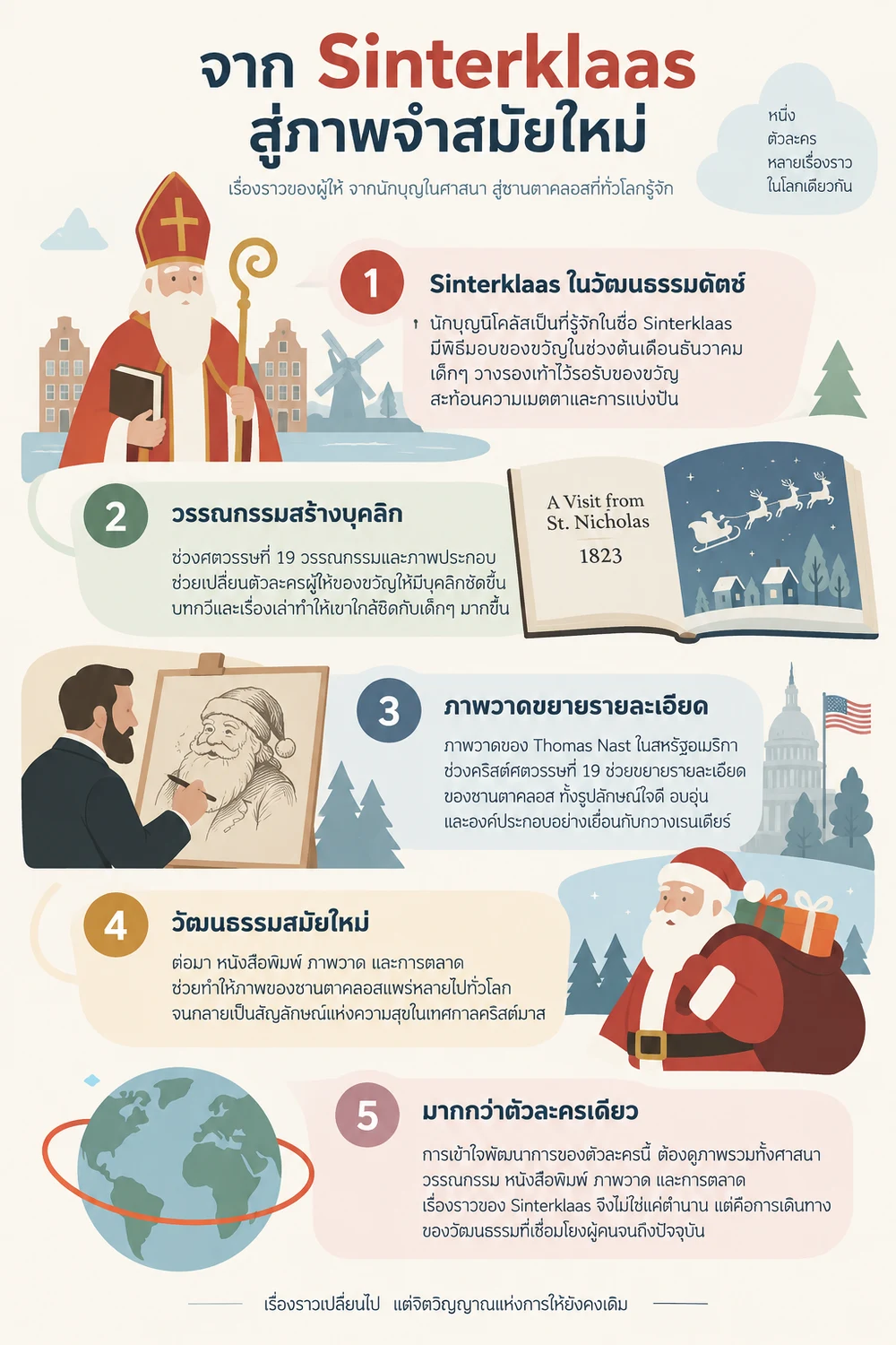 จาก Sinterklaas สู่ภาพจำสมัยใหม่