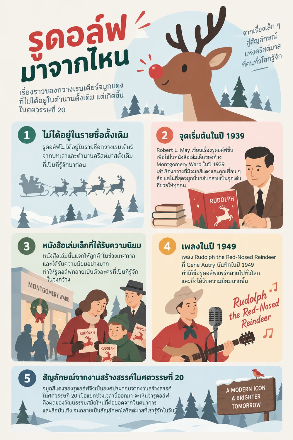 รูดอล์ฟมาจากไหน