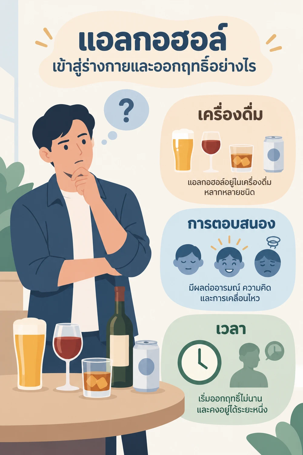 แอลกอฮอล์เข้าสู่ร่างกายและออกฤทธิ์อย่างไร