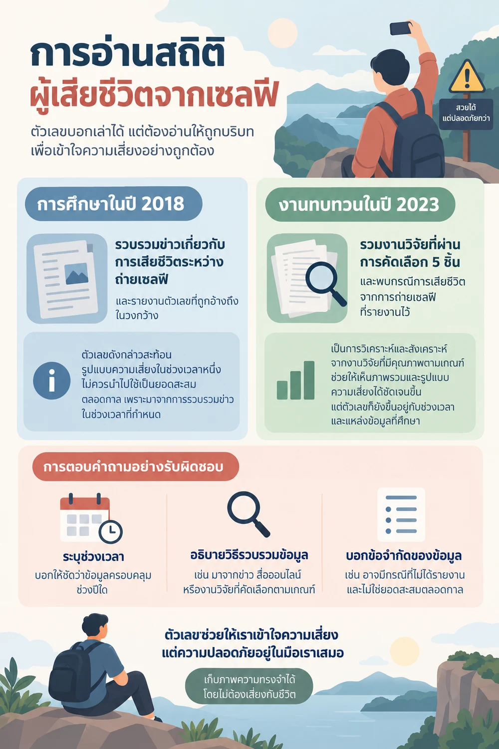 การอ่านสถิติผู้เสียชีวิตจากเซลฟี