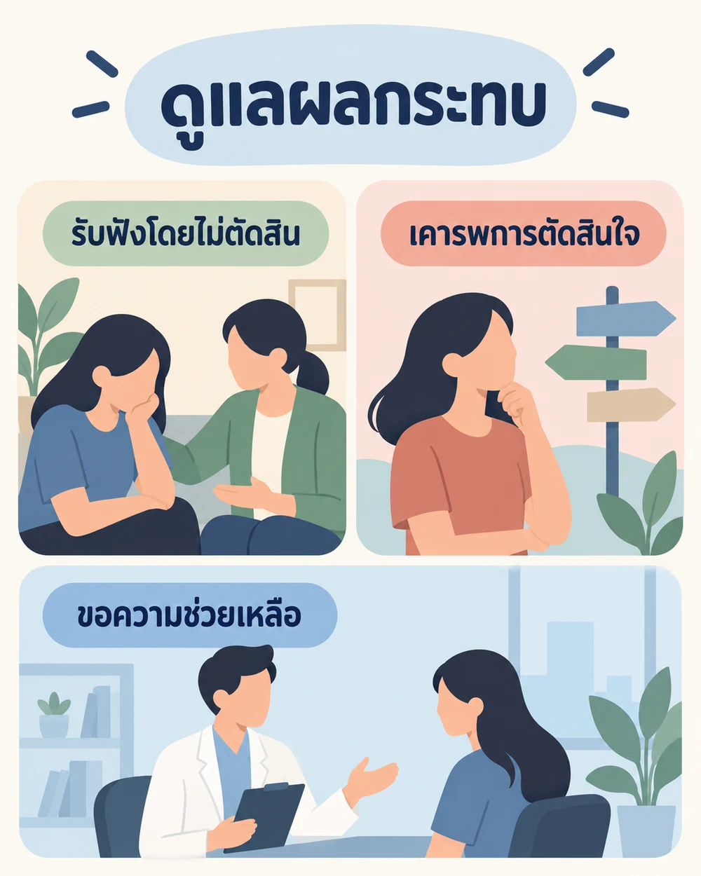 ดูแลผลกระทบและขอความช่วยเหลืออย่างไร