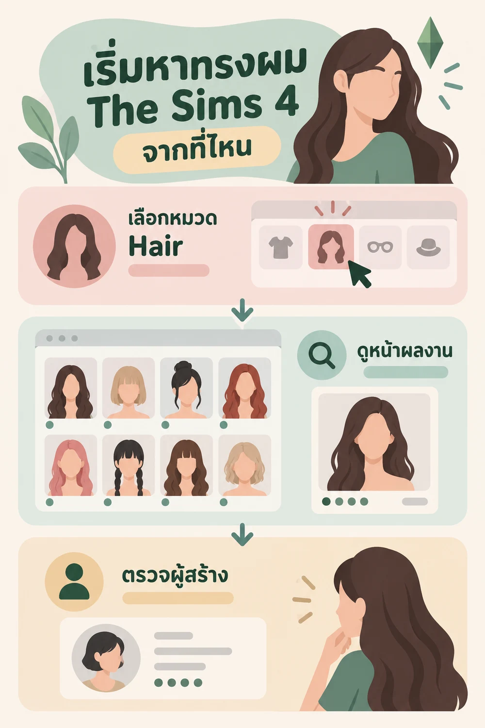 เริ่มหาทรงผม The Sims 4 จากที่ไหน
