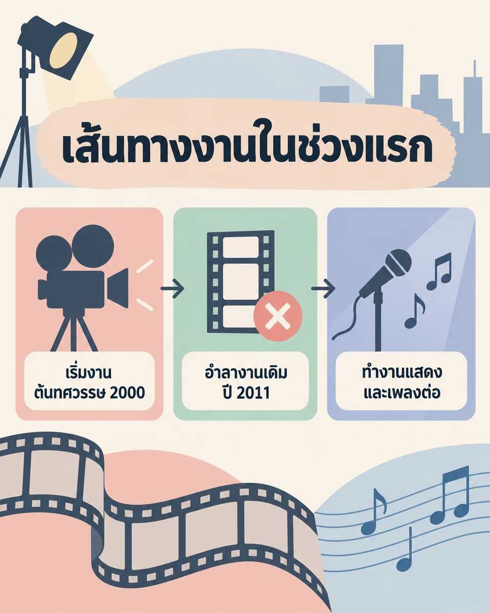 เส้นทางงานในช่วงแรก