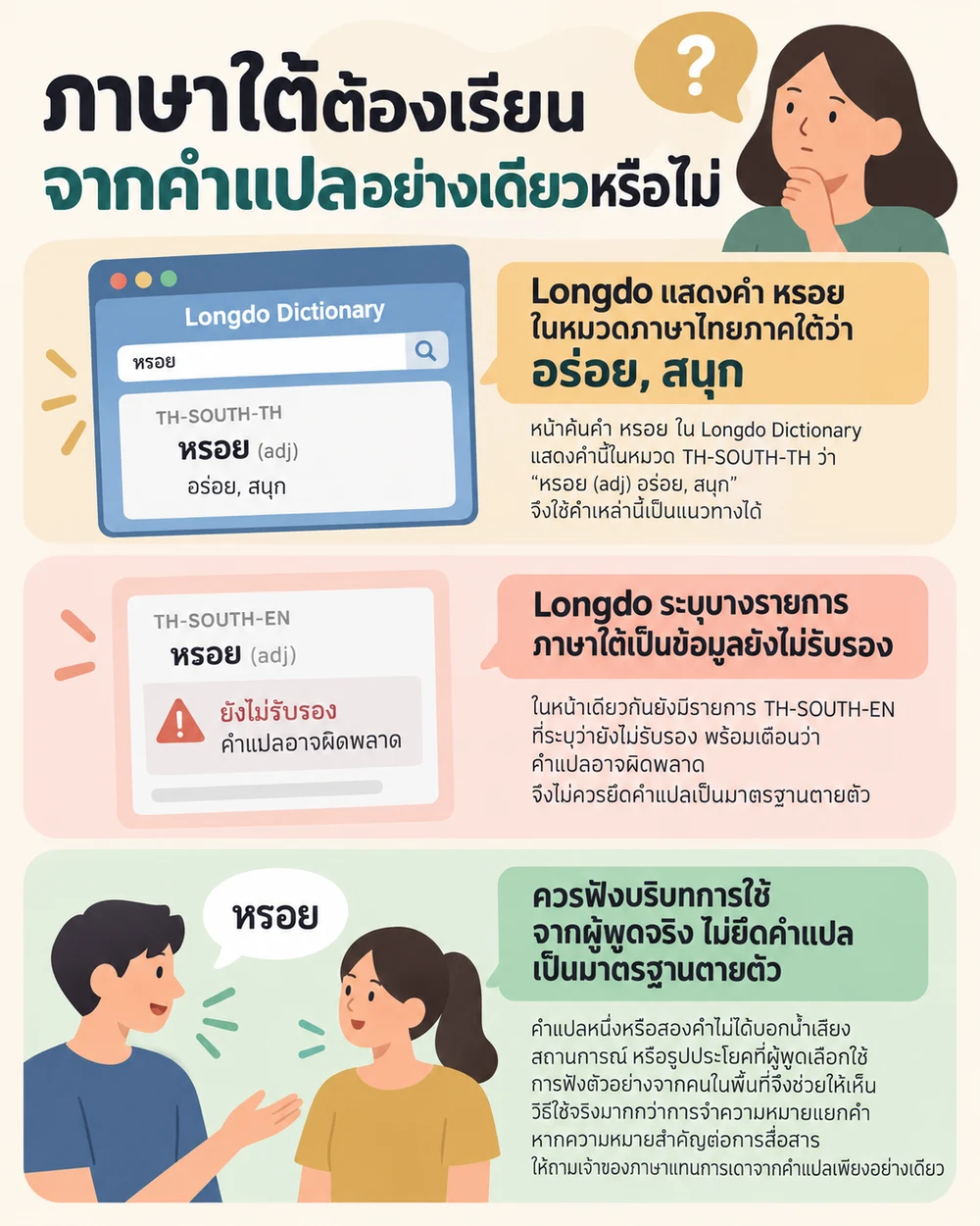 ภาษาใต้ต้องเรียนจากคำแปลอย่างเดียวหรือไม่