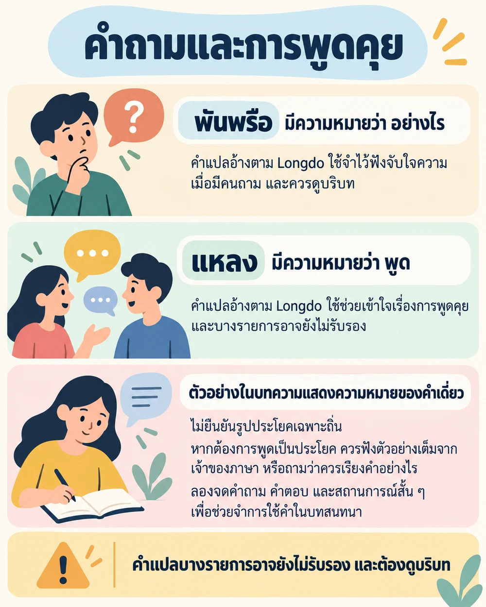 คำถามและการพูดคุย