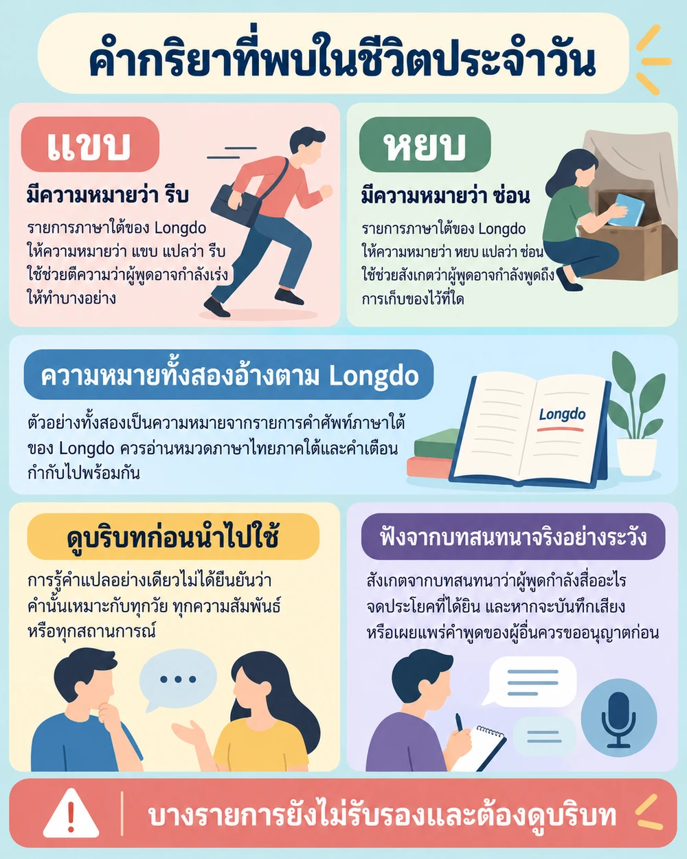 คำกริยาที่พบในชีวิตประจำวัน