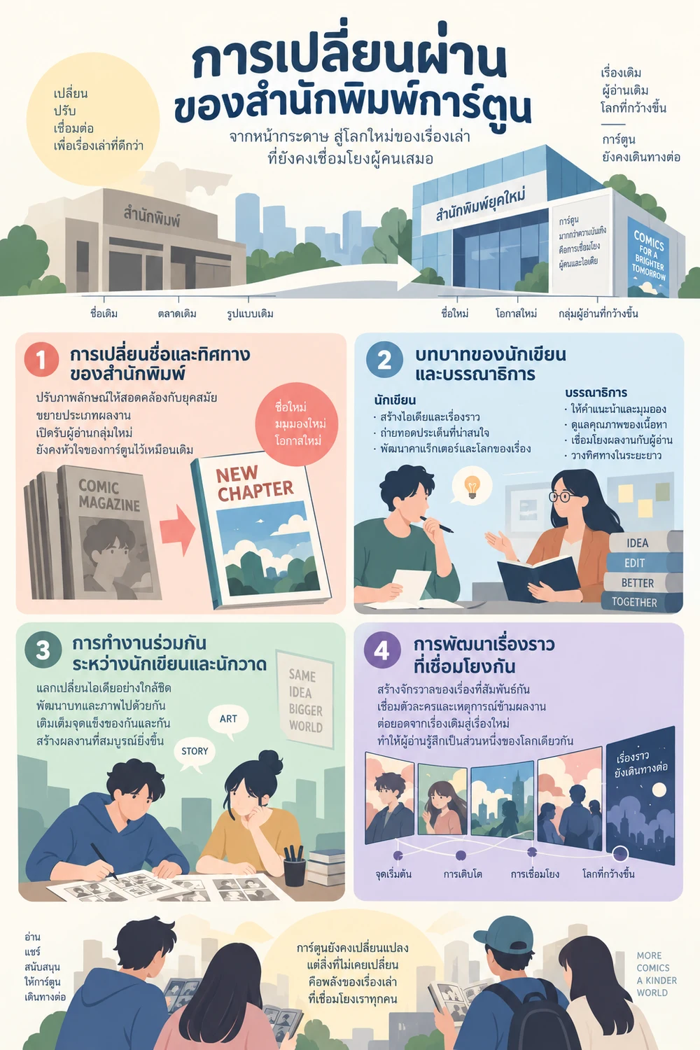 จาก Timely Comics สู่ Marvel Comics