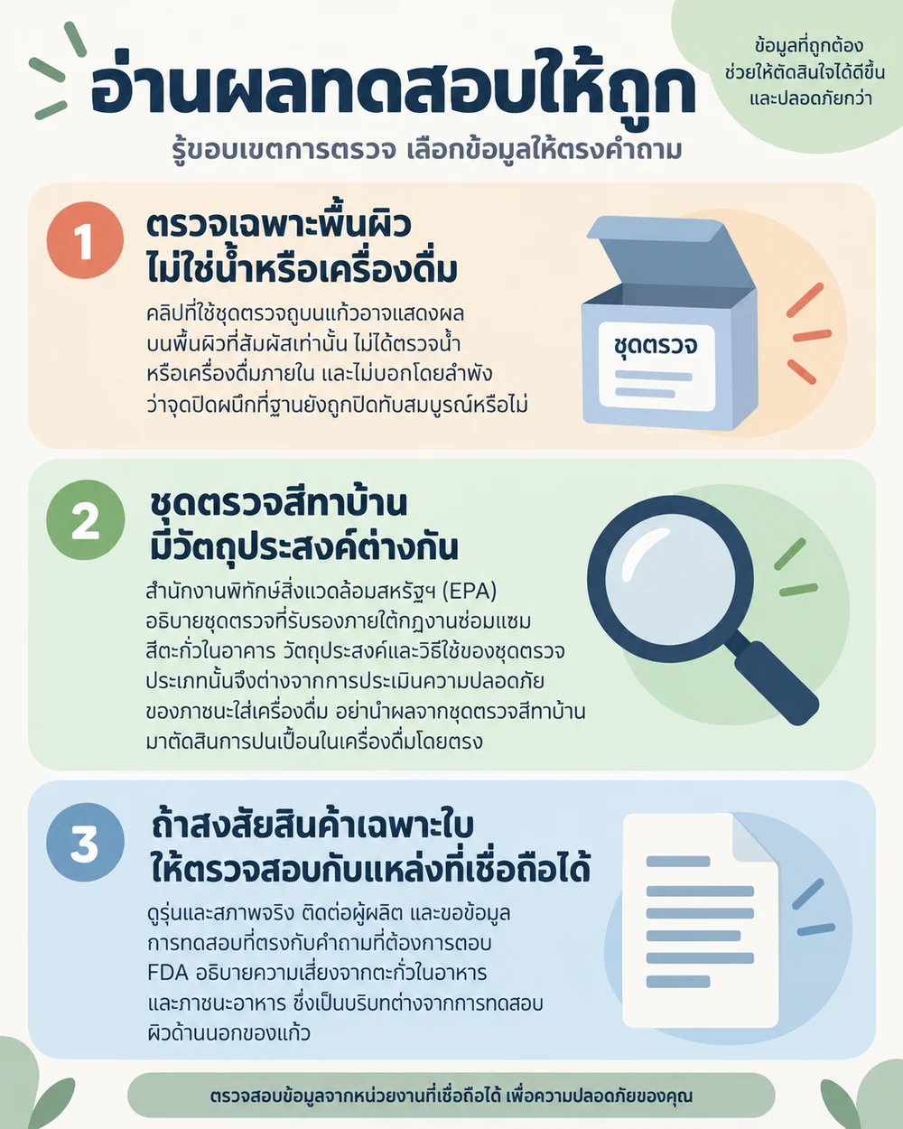 ชุดตรวจตะกั่วบนโซเชียลบอกอะไรได้บ้าง