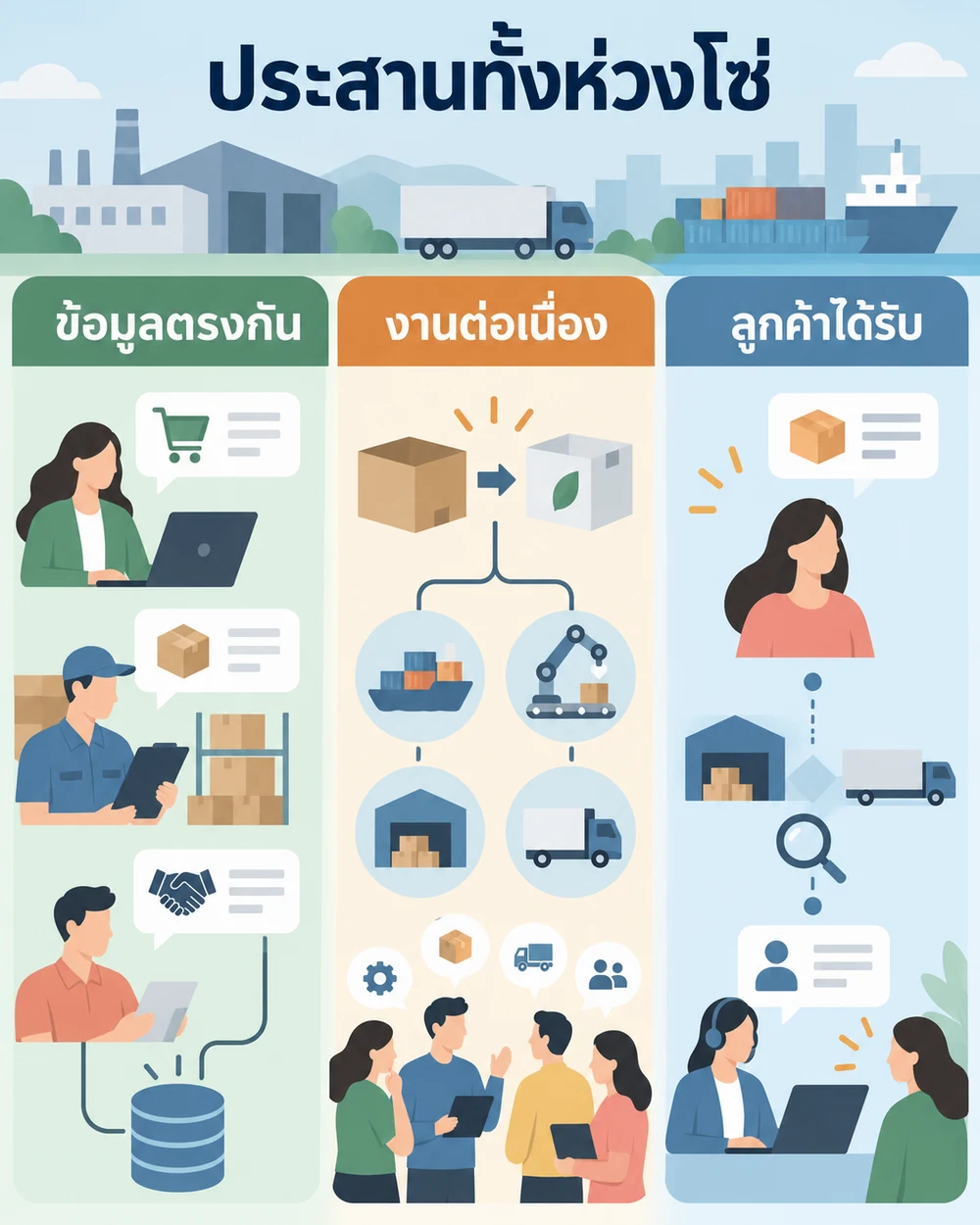 ทำไมการประสานงานทั้งห่วงโซ่จึงสำคัญ
