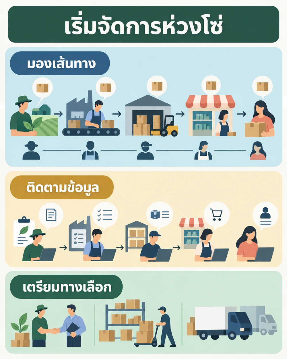 เริ่มจัดการ Supply Chain อย่างเป็นระบบ