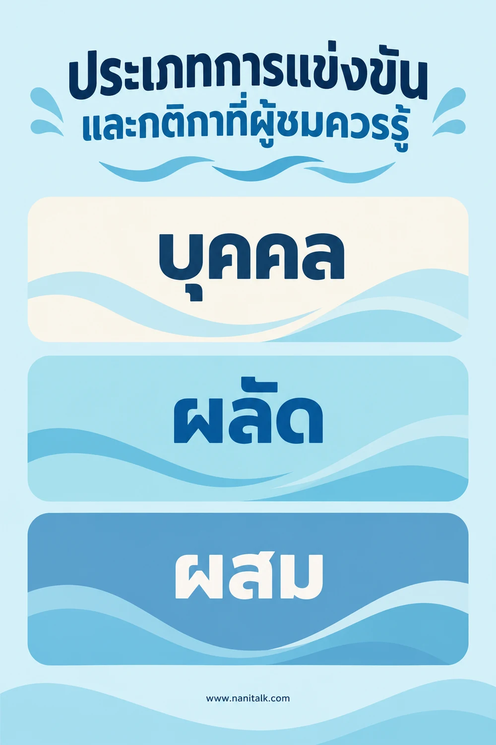 ประเภทการแข่งขันและกติกาที่ผู้ชมควรรู้