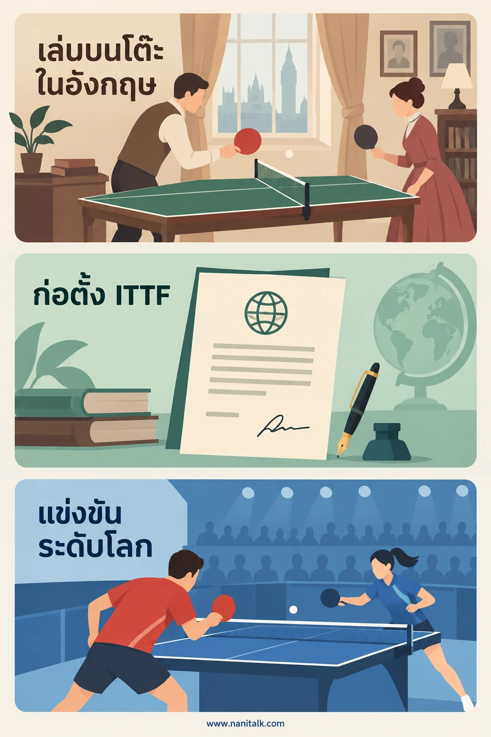 ปิงปองเริ่มจากไหน และ ITTF ก่อตั้งเมื่อใด
