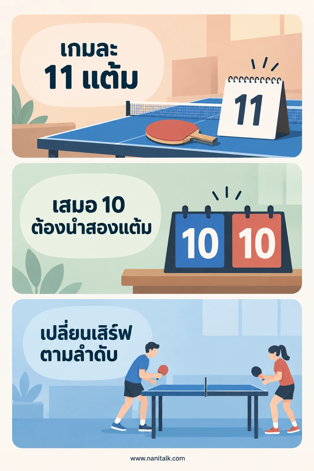 นับคะแนน 11 แต้มและเปลี่ยนเสิร์ฟอย่างไร
