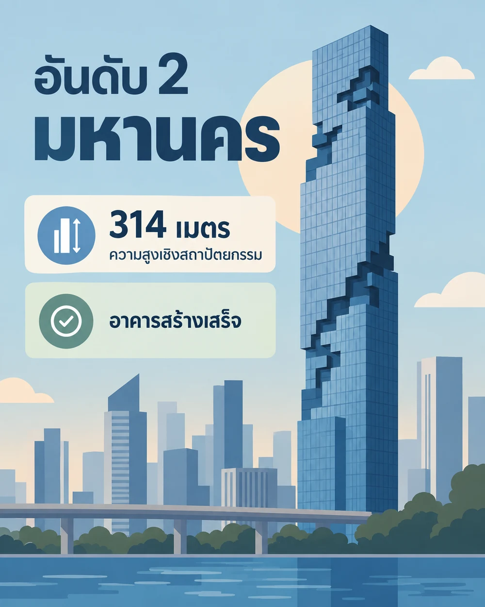 อันดับ 2 MahaNakhon สูงเท่าไร