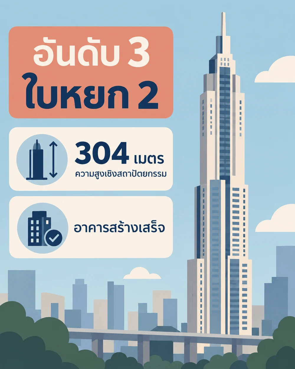 อันดับ 3 Baiyoke Tower II สูงเท่าไร