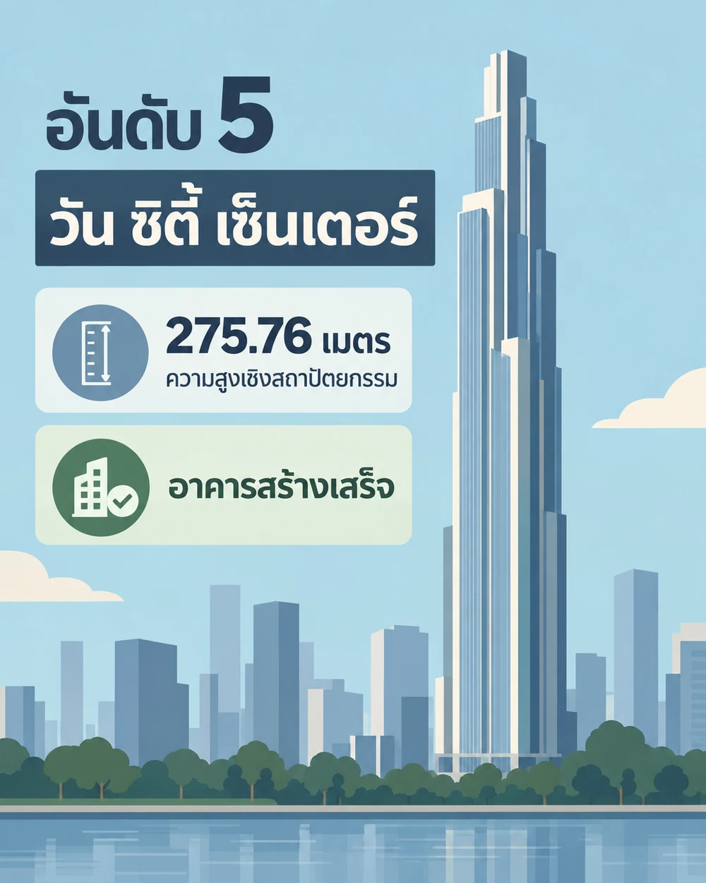 อันดับ 5 One City Centre สูงเท่าไร