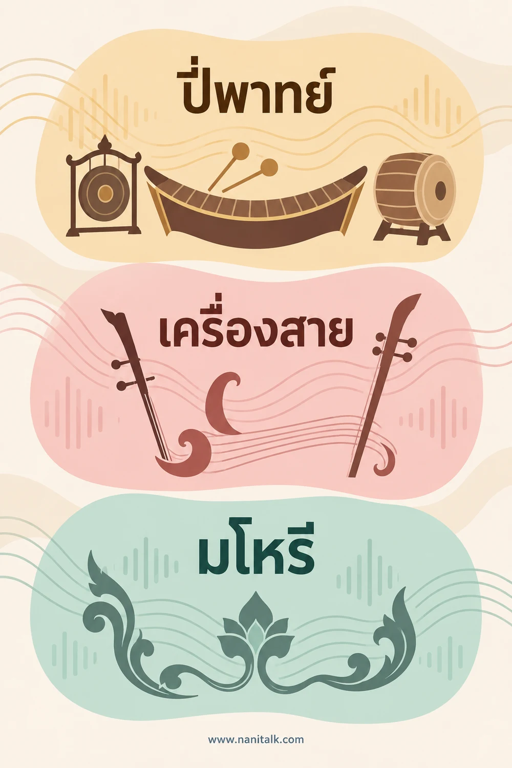 วงดนตรีไทย 3 กลุ่มที่มักพบ