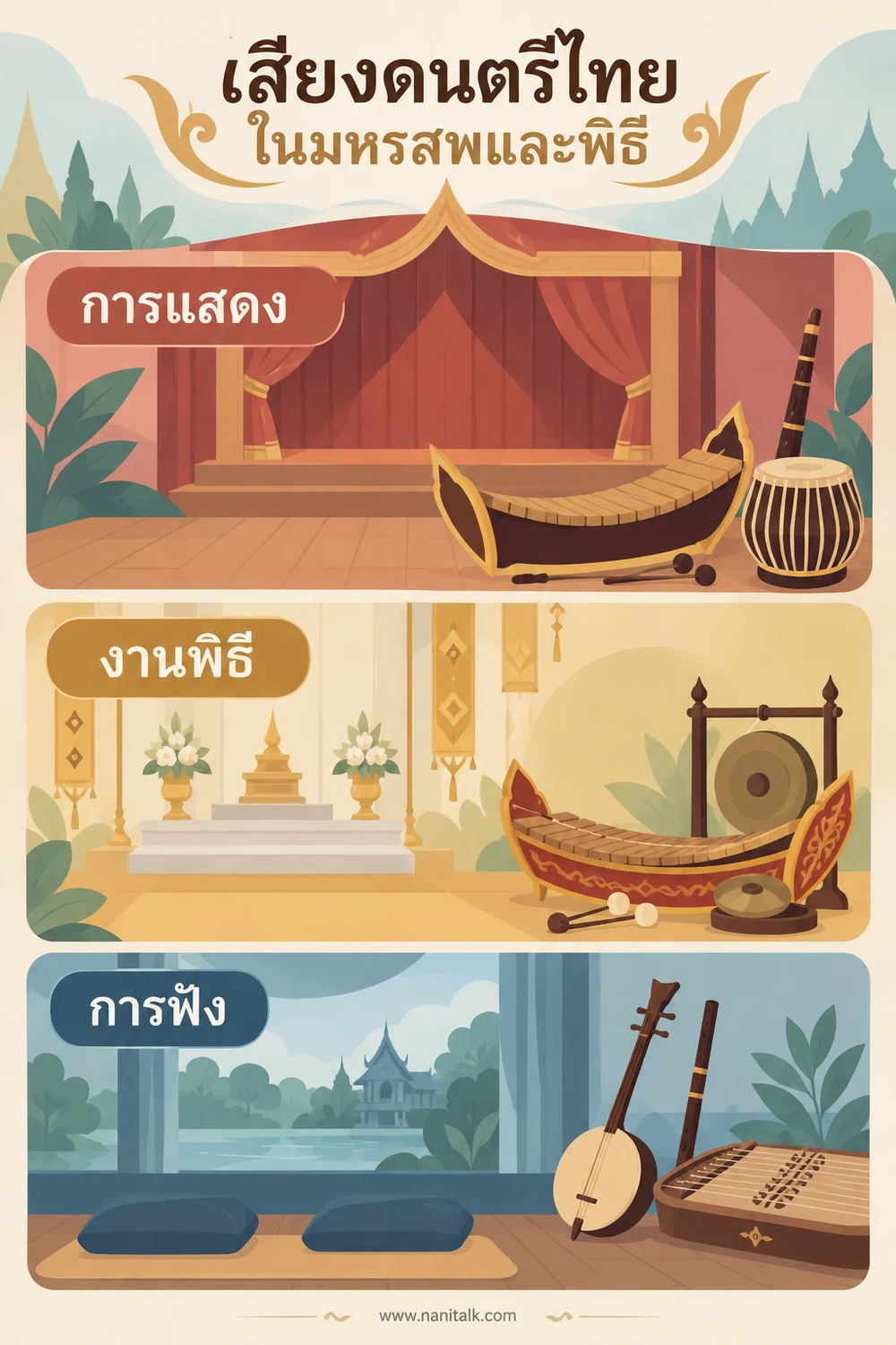 เสียงดนตรีไทยในมหรสพและพิธี