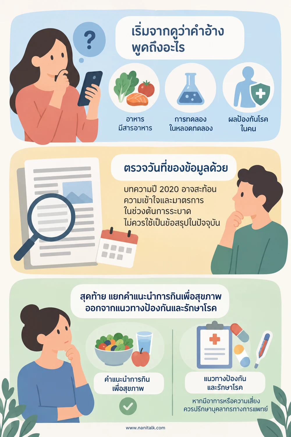 ตรวจคำอ้างสุขภาพก่อนแชร์อย่างไร