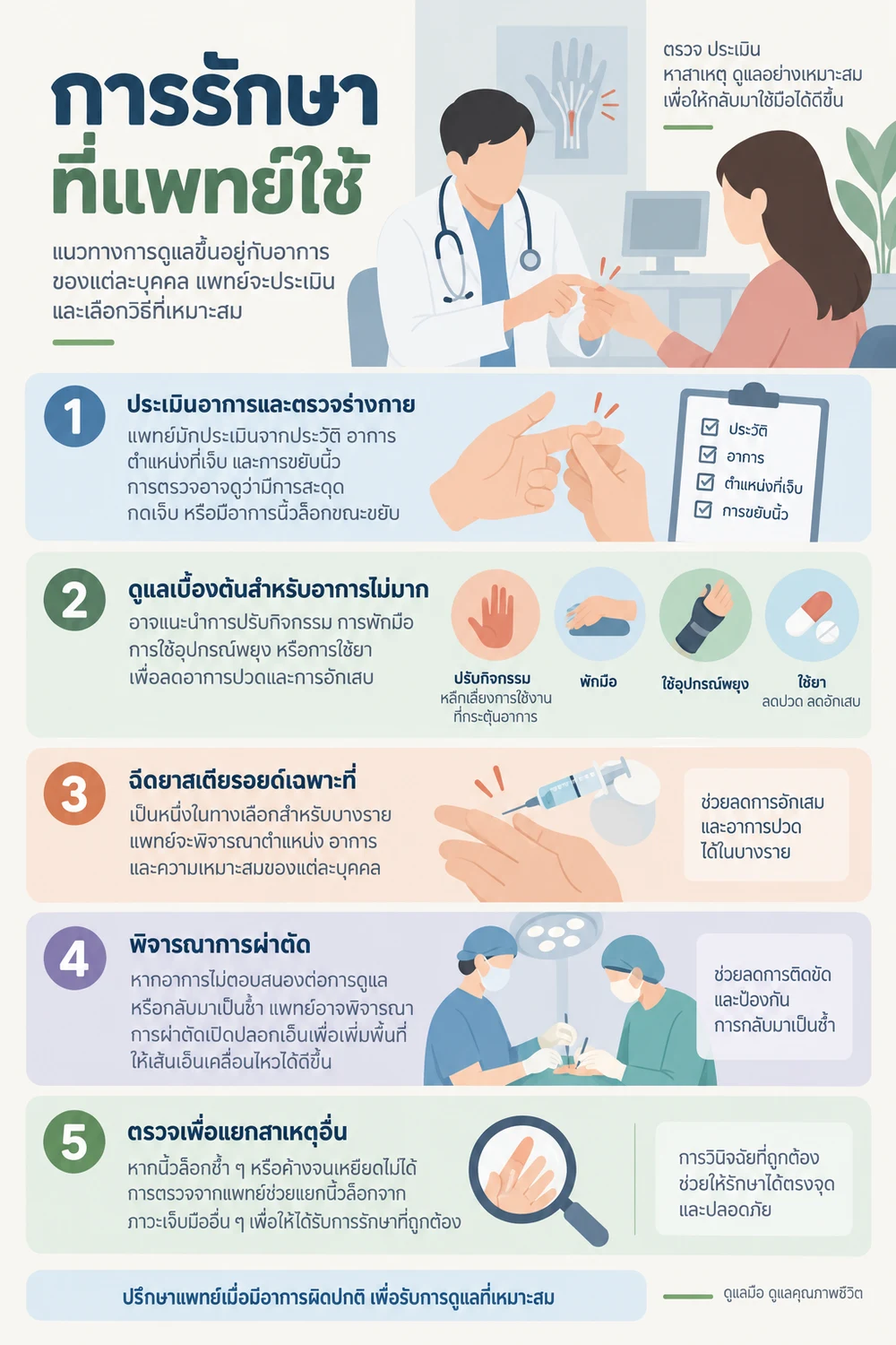 การรักษาที่แพทย์ใช้