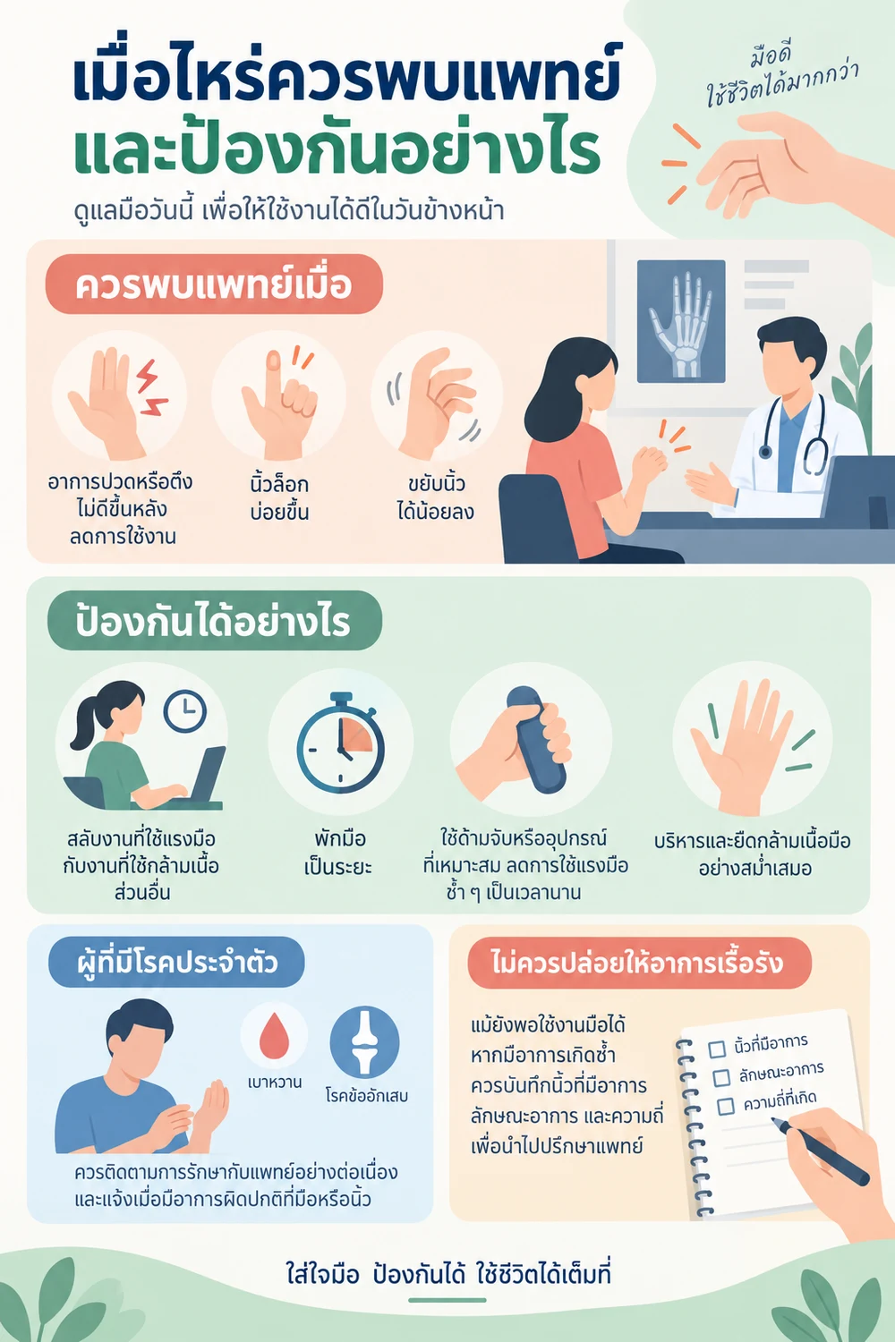 เมื่อไหร่ควรพบแพทย์และป้องกันอย่างไร