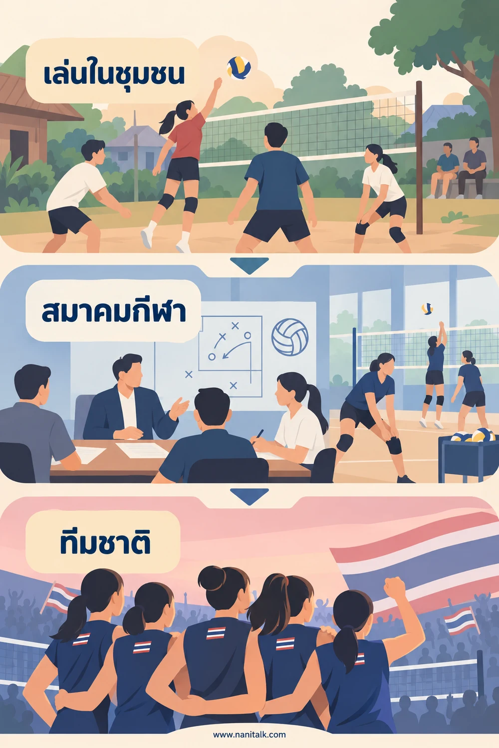 วอลเลย์บอลในประเทศไทยมีพัฒนาการอย่างไร