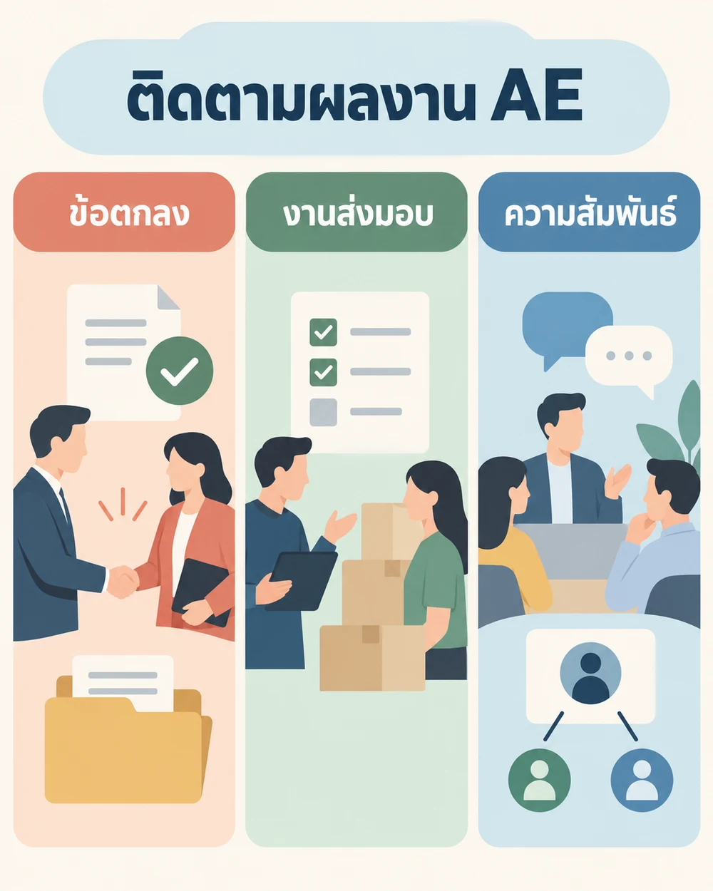 การวัดผลงานและความท้าทายของ AE