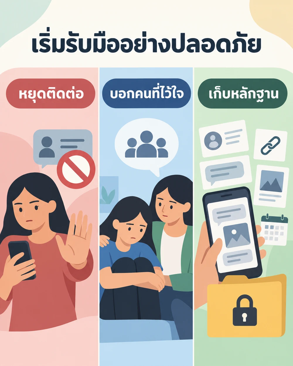 เมื่อถูกข่มขู่ควรทำอะไรเป็นลำดับแรก