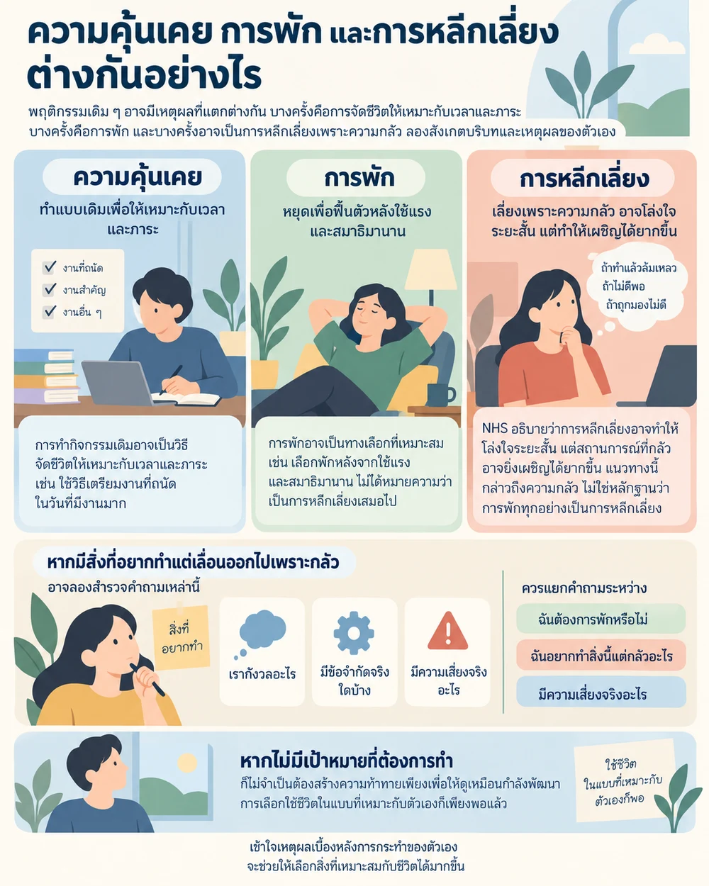 ความคุ้นเคย การพัก และการหลีกเลี่ยงต่างกันอย่างไร