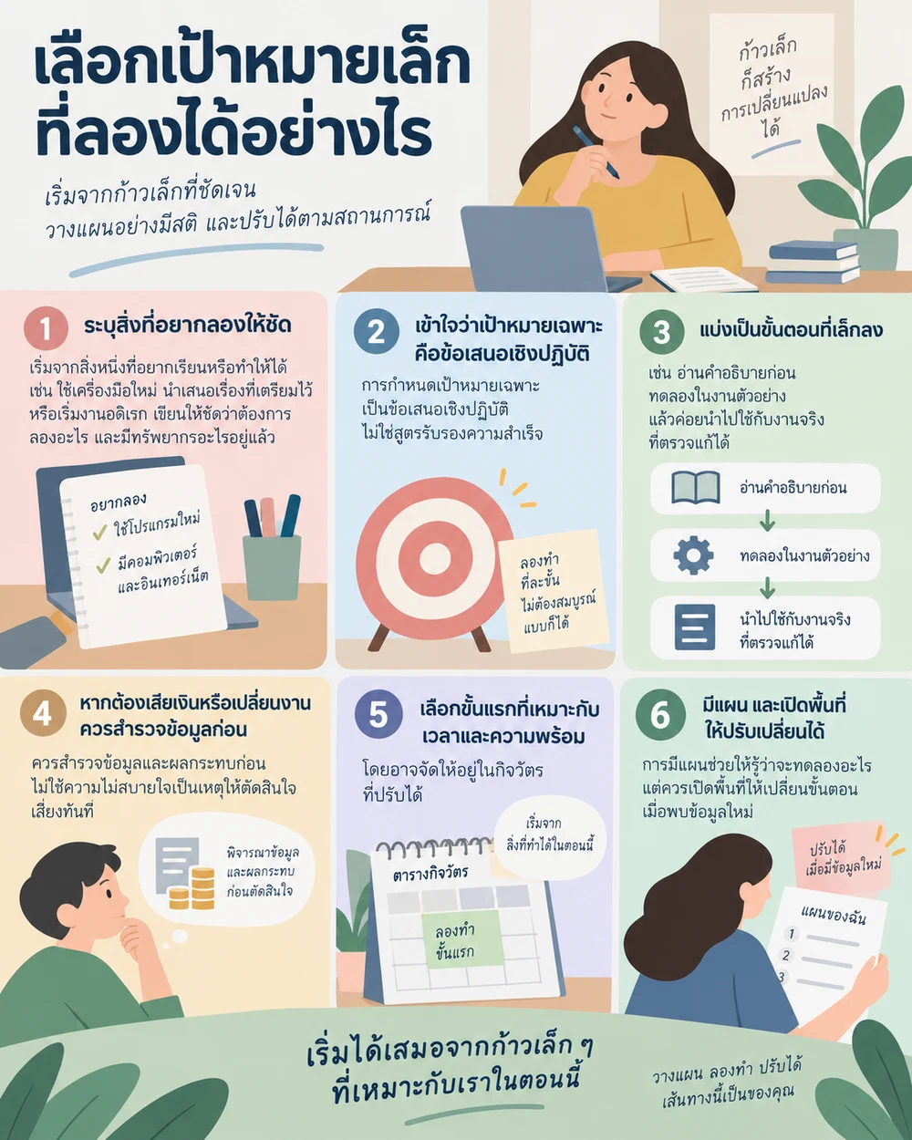 เลือกเป้าหมายเล็กที่ลองได้อย่างไร