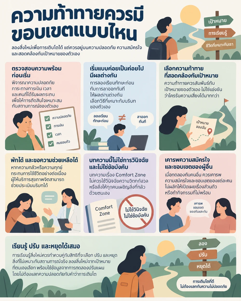 ความท้าทายควรมีขอบเขตแบบไหน