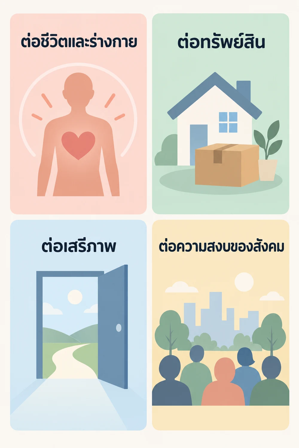 อาชญากรรมแบ่งตามลักษณะการกระทำได้อย่างไร