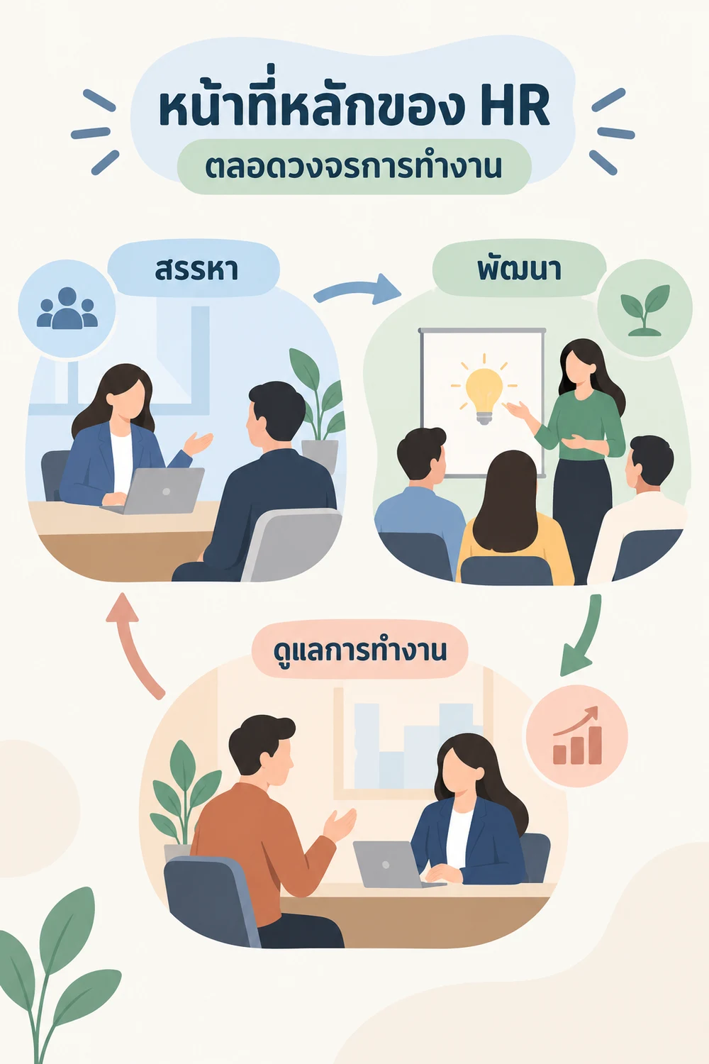 หน้าที่หลักของ HR ตลอดวงจรการทำงาน