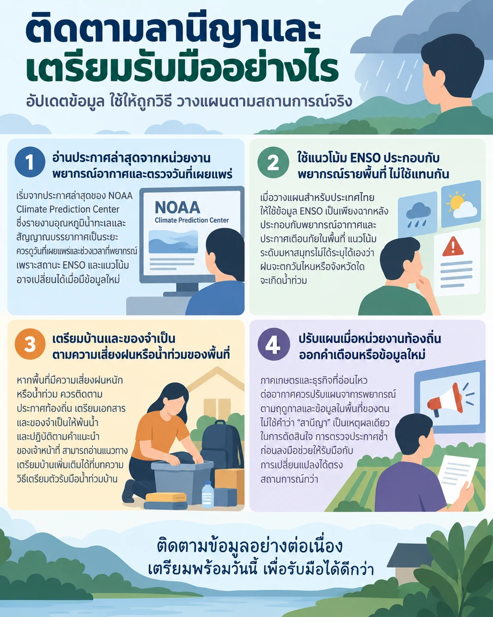 ติดตามลานีญาและเตรียมรับมืออย่างไร