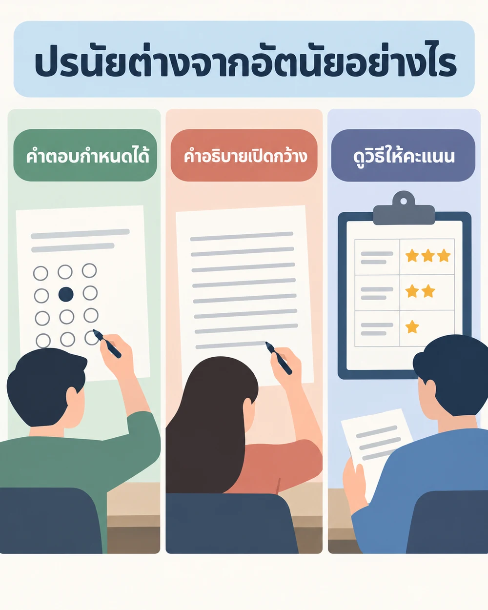 ปรนัยต่างจากอัตนัยอย่างไร