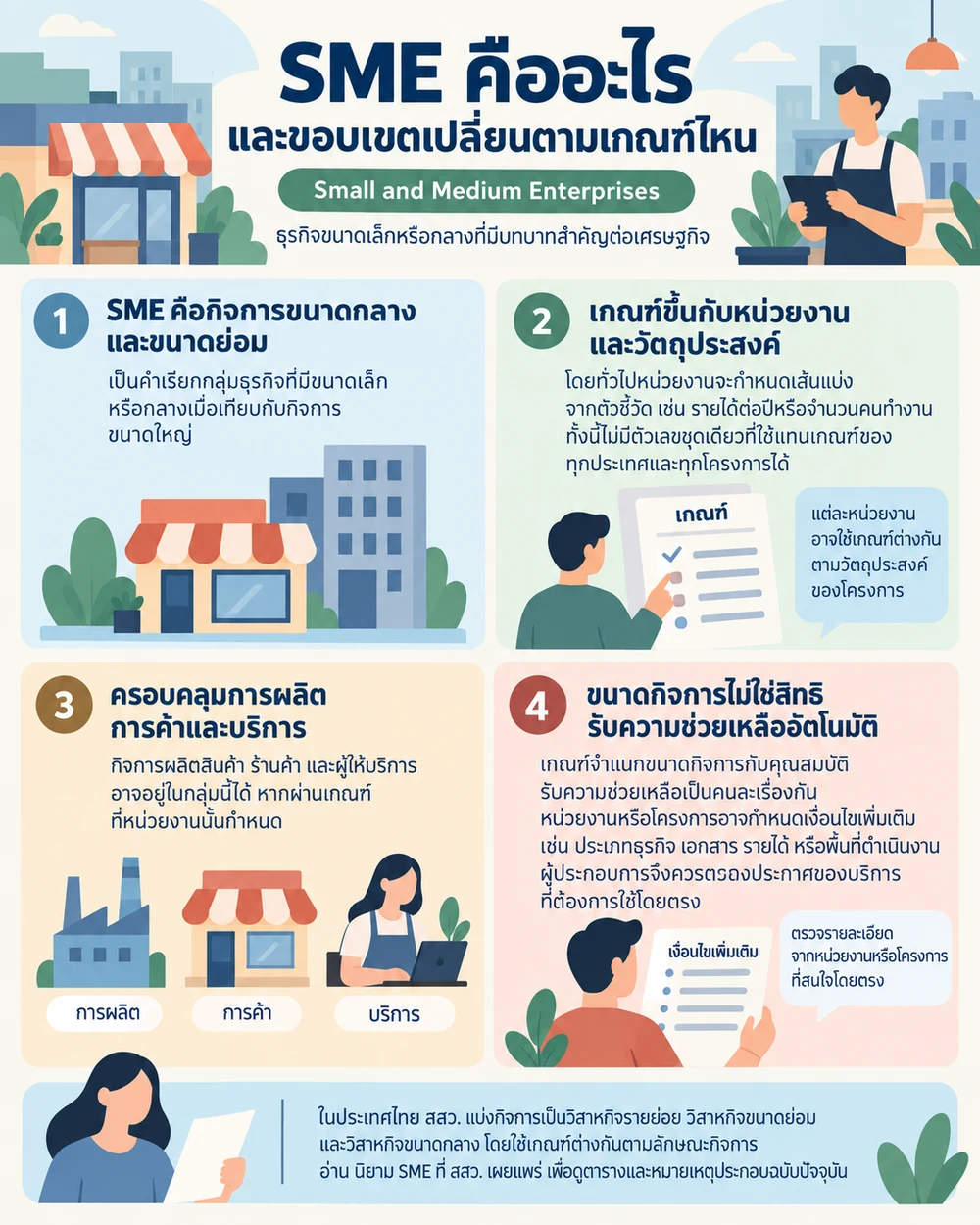 SME คืออะไร และขอบเขตเปลี่ยนตามเกณฑ์ไหน