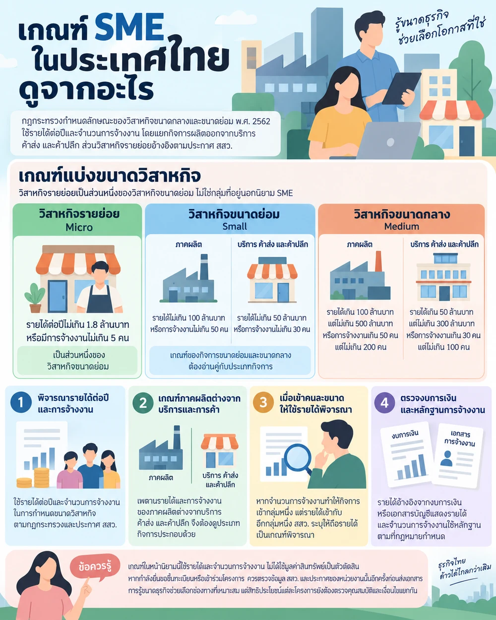 เกณฑ์ SME ในประเทศไทยดูจากอะไร