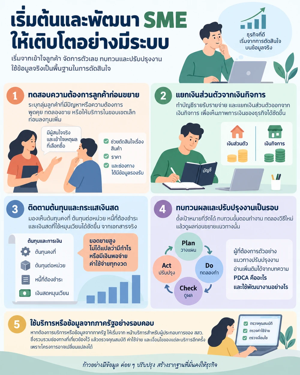 เริ่มต้นและพัฒนา SME ให้เติบโตอย่างมีระบบ