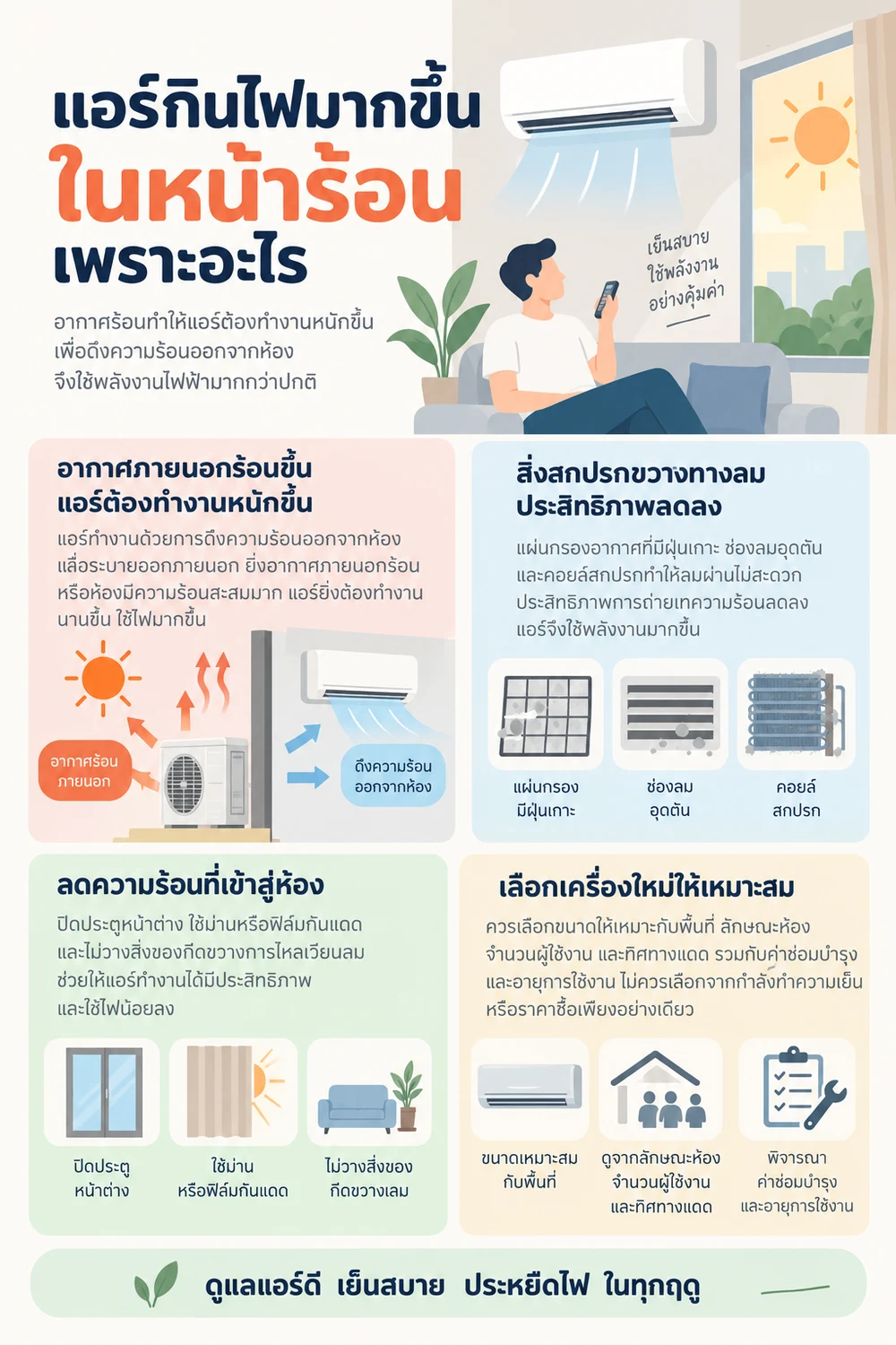 แอร์กินไฟมากขึ้นในหน้าร้อนเพราะอะไร